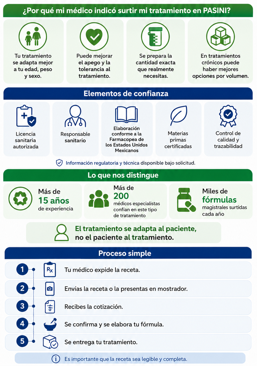 Vista previa: Infograma para pacientes