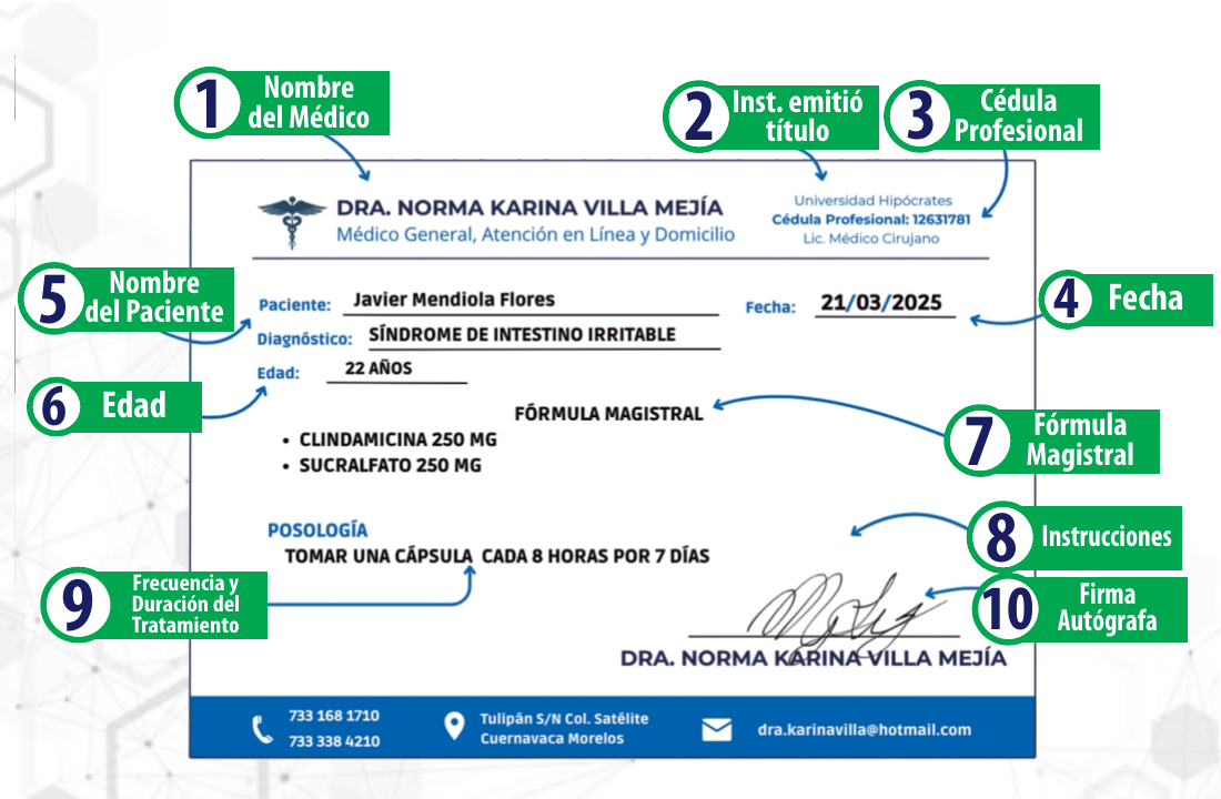Vista previa: Guía prescriptiva